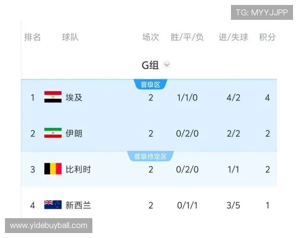 2026年国际足联世界杯埃及伊朗比赛的赛前预测与专家点评